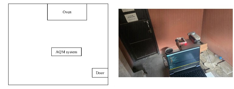 Floor plan of the test room and a photo of the monitor, laptop and reference instrument in place