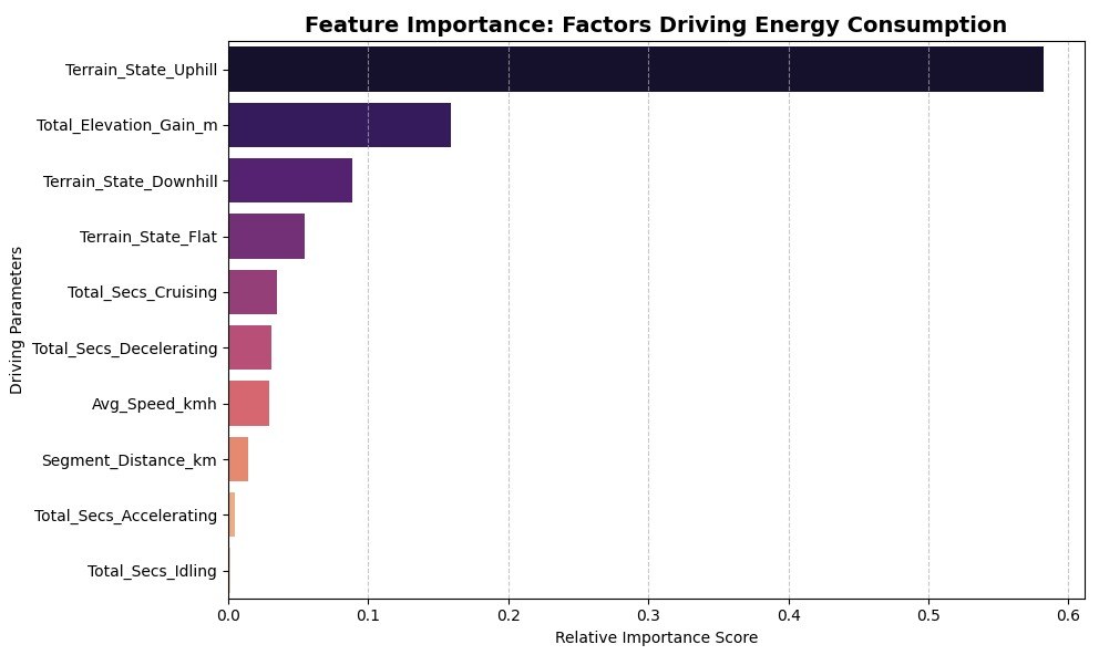 Bar chart of feature importance, led by uphill terrain and total elevation gain